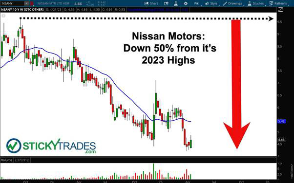 A screen shot of a graph  AI-generated content may be incorrect.