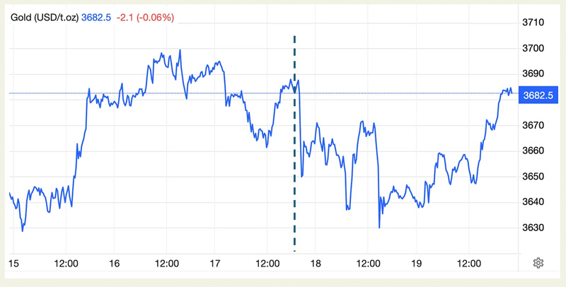 A graph showing a line of stock  AI-generated content may be incorrect.